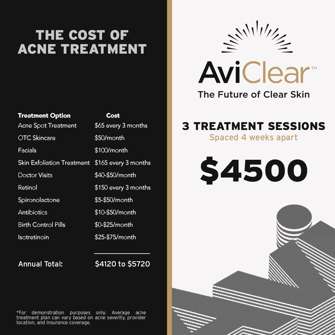 Cost of Acne @ SKINSPANEWYORK